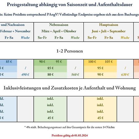 Lüneburg Altstadtglueck - Inklusive Privatparkplatz! מראה חיצוני תמונה
